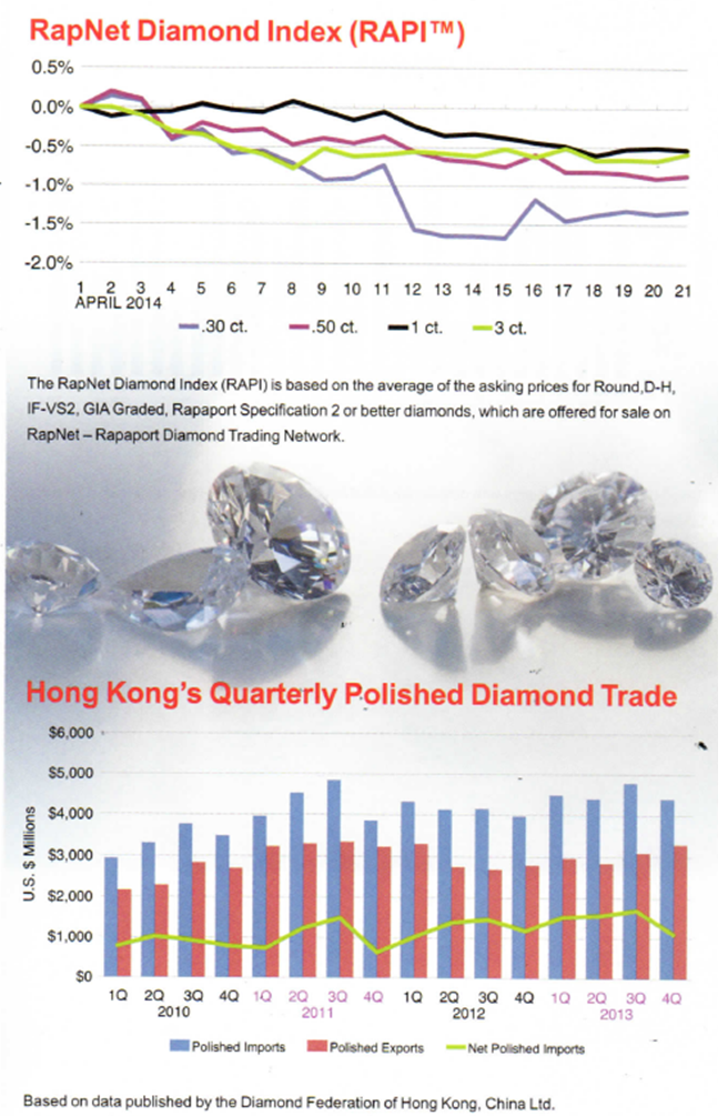 Retour sur le Diamond Basel Show 2014 4 court du diamant rapaport
